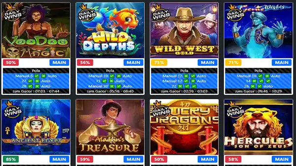 Cara Melihat RTP Slot Terbaru